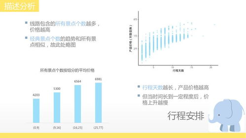 精品案例 北美在线旅游产品选择攻略——导游服务篇
