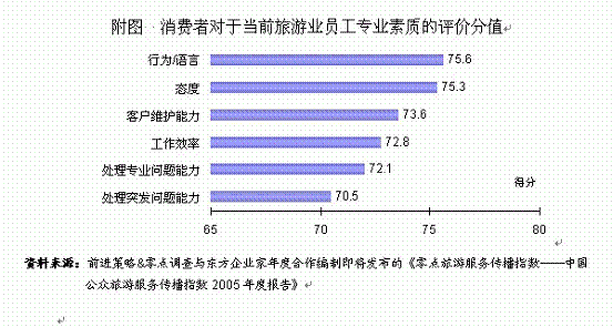 旅游爽不爽，导游最关键 优质导游服务的深度解读